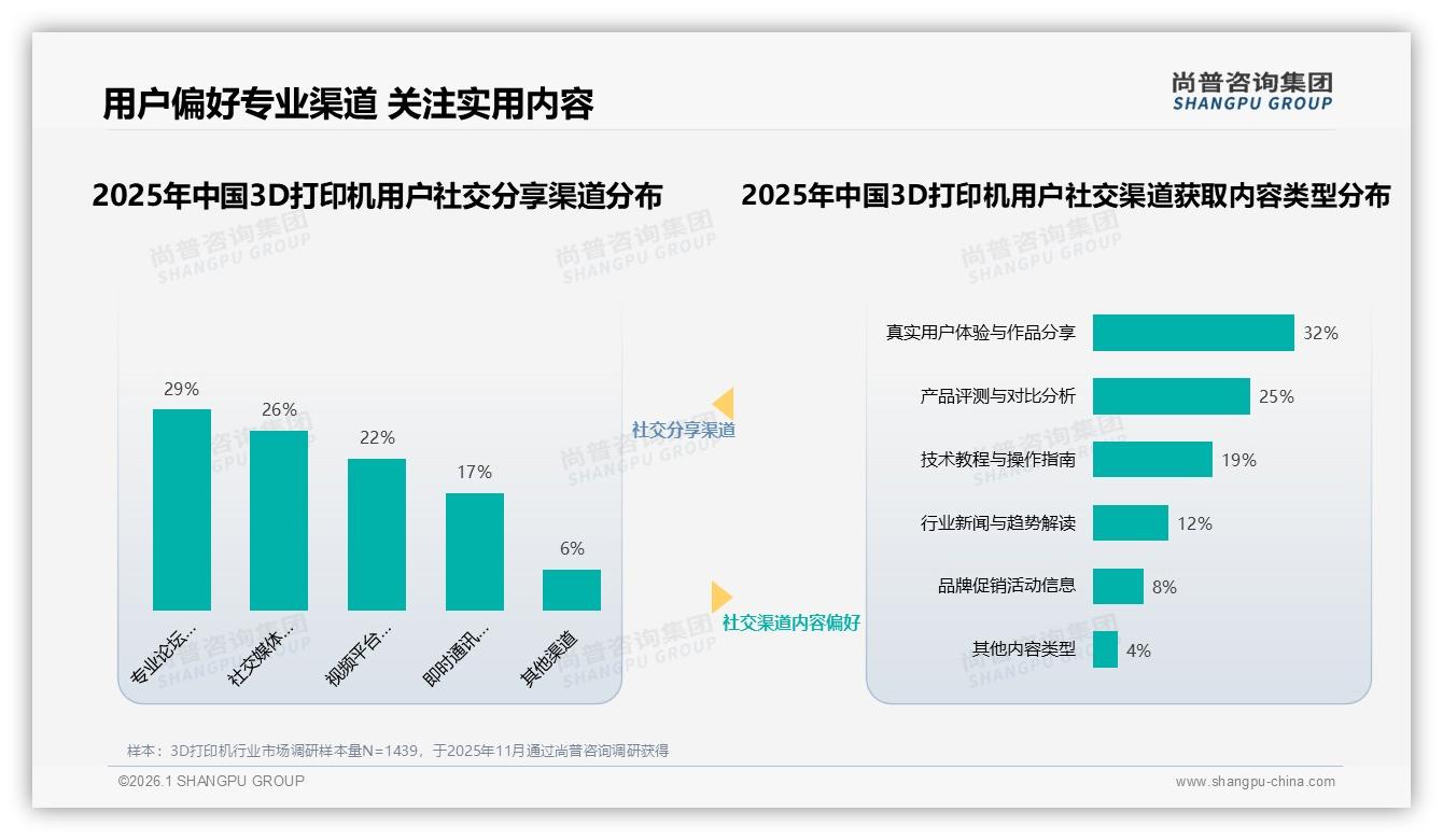 智能配件推荐21%需求觉醒尚普咨询集团3D打印机品类年报：未来服务体验决胜-2026年1月-3D打印机-38