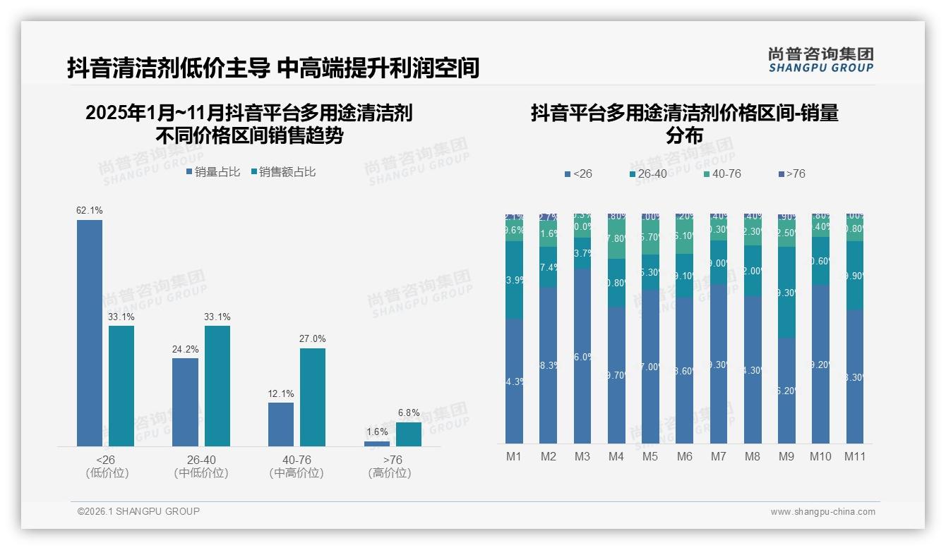 尚普咨询集团趋势雷达：夏季29%销售高峰，52%消费者选瓶装多用途清洁剂-2026年1月-多用途清洁剂-38