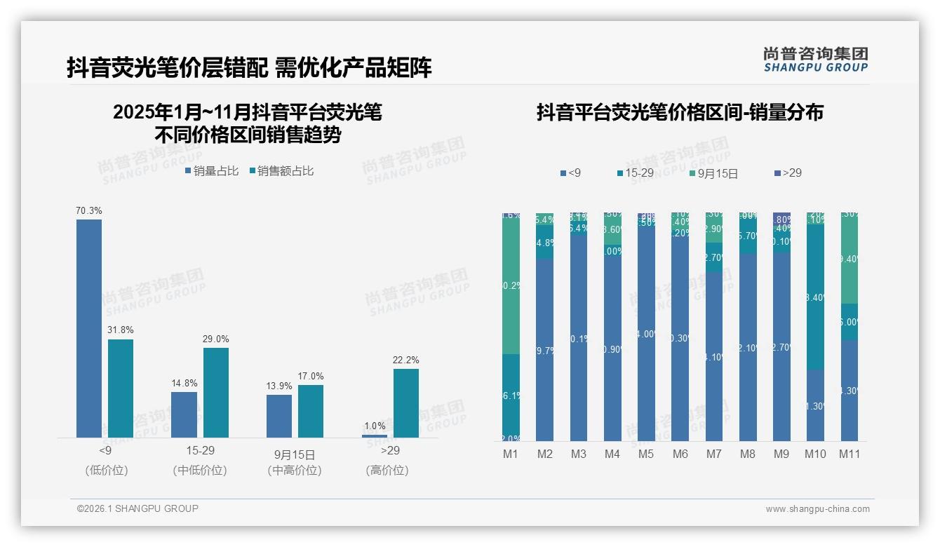 尚普咨询集团行业观察：女性消费者52%主导，52%选塑料管装荧光笔场景痛点解析-2026年1月-荧光笔-38