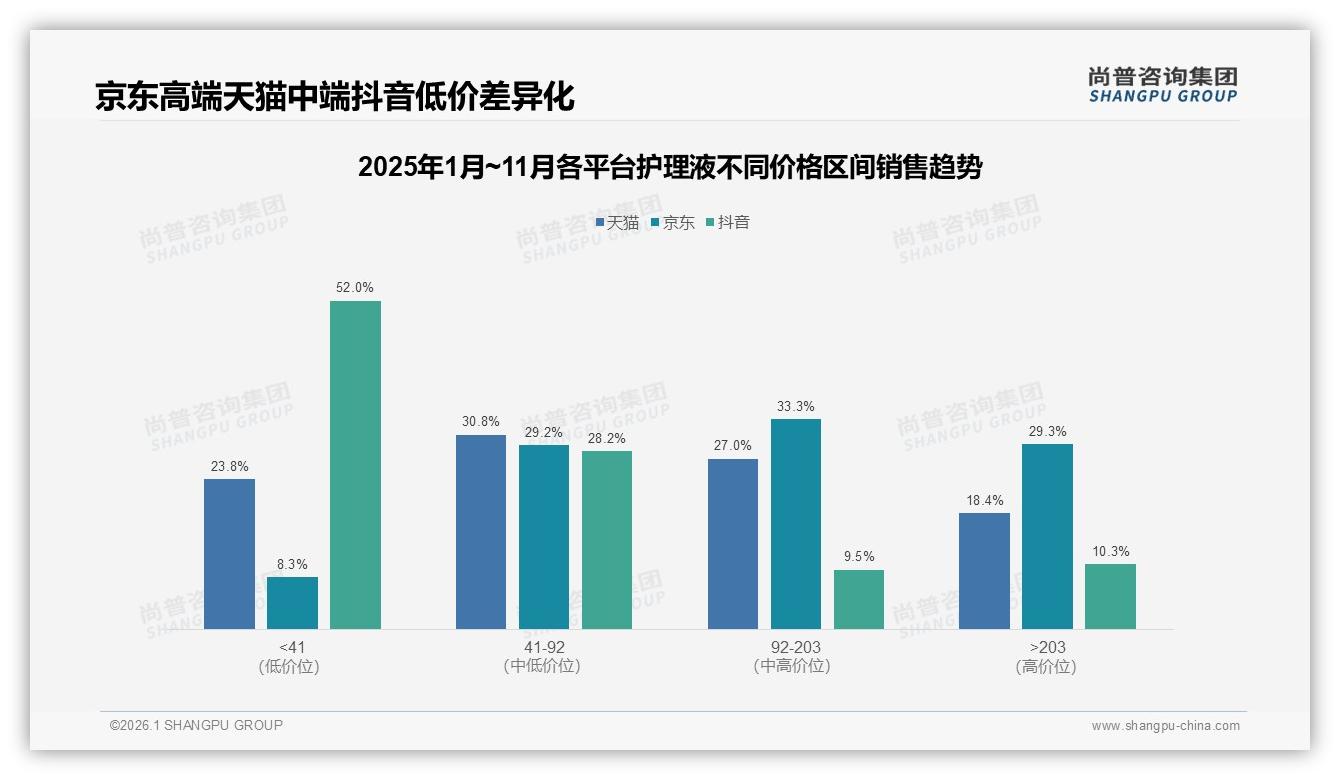 尚普咨询集团权威发布：26至35岁女性58%占护理液市场，安全天然成分成刚需-2026年1月-护理液-38