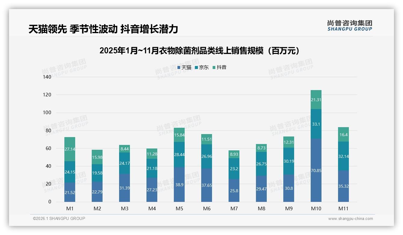 母婴育儿博主59%信任度带货，衣物除菌剂品牌深耕小红书——尚普咨询集团趋势雷达报告-2026年1月-衣物除菌剂-38