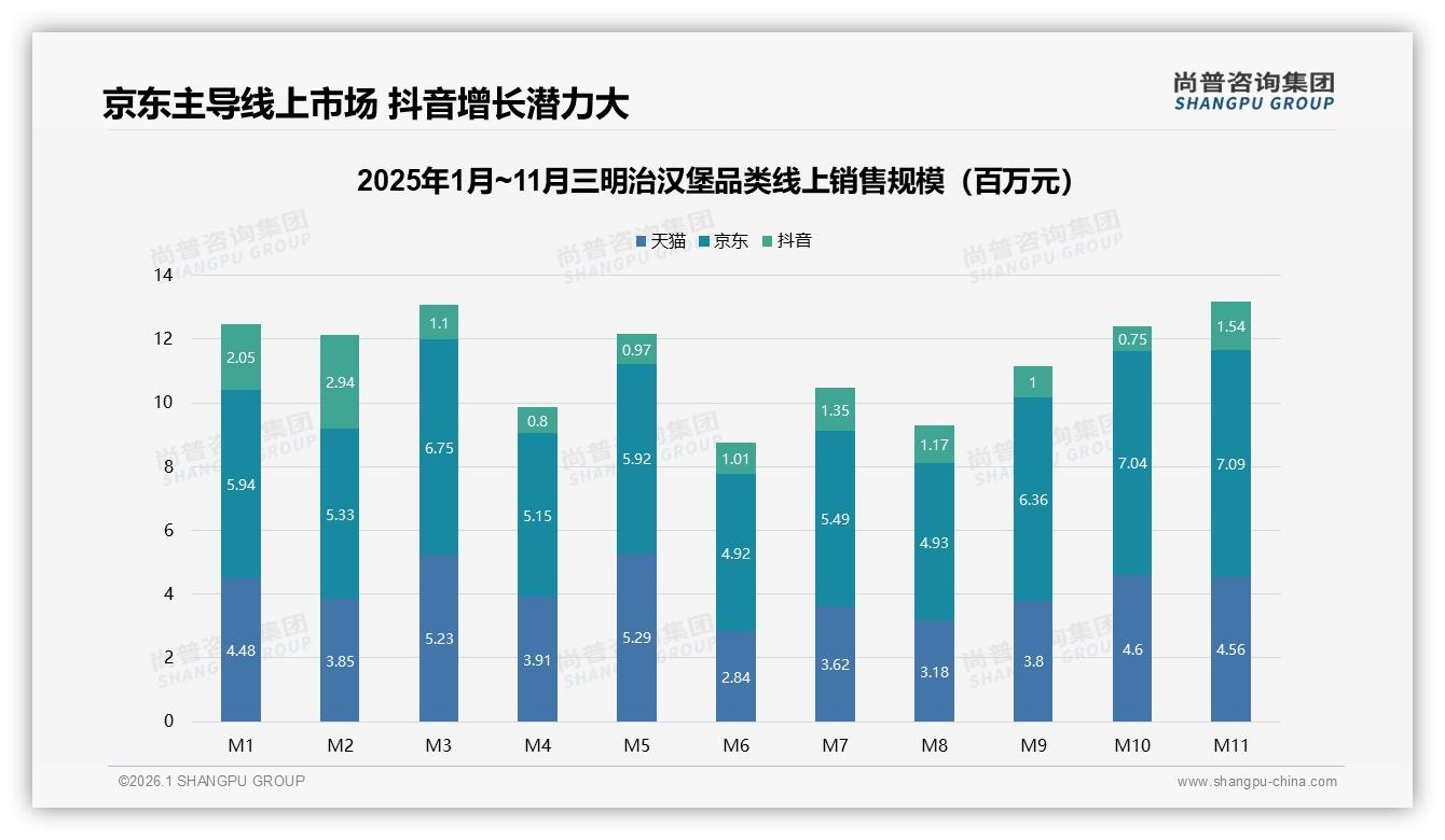 工作日午餐占比32%三明治汉堡抢滩白领速食场景——尚普咨询集团报告披露-2026年1月-三明治汉堡-38
