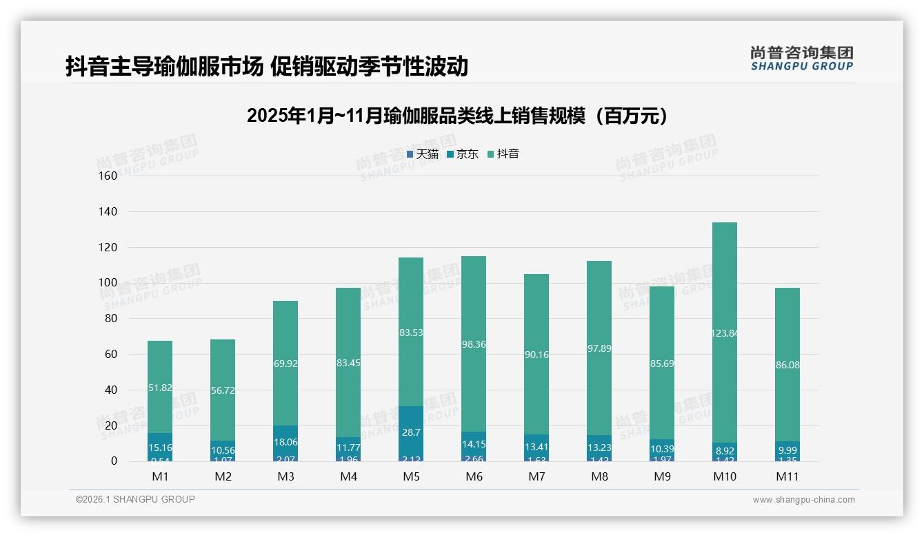 尚普咨询集团数据洞察：77%女性消费者主导瑜伽服市场，26~35岁人群占41%-2026年1月-瑜伽服-38