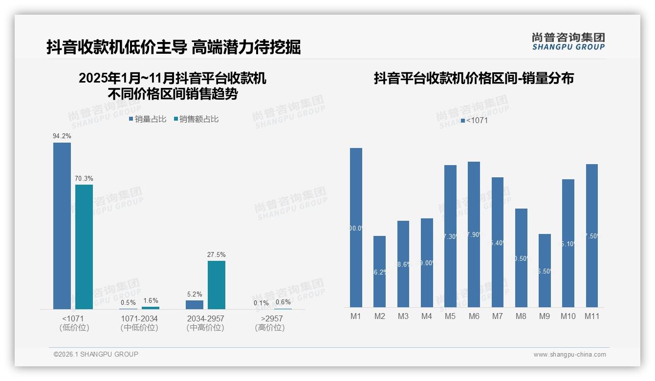 尚普咨询集团收款机品类年报：价格上涨10%后47%消费者仍忠诚-2026年1月-收款机-38