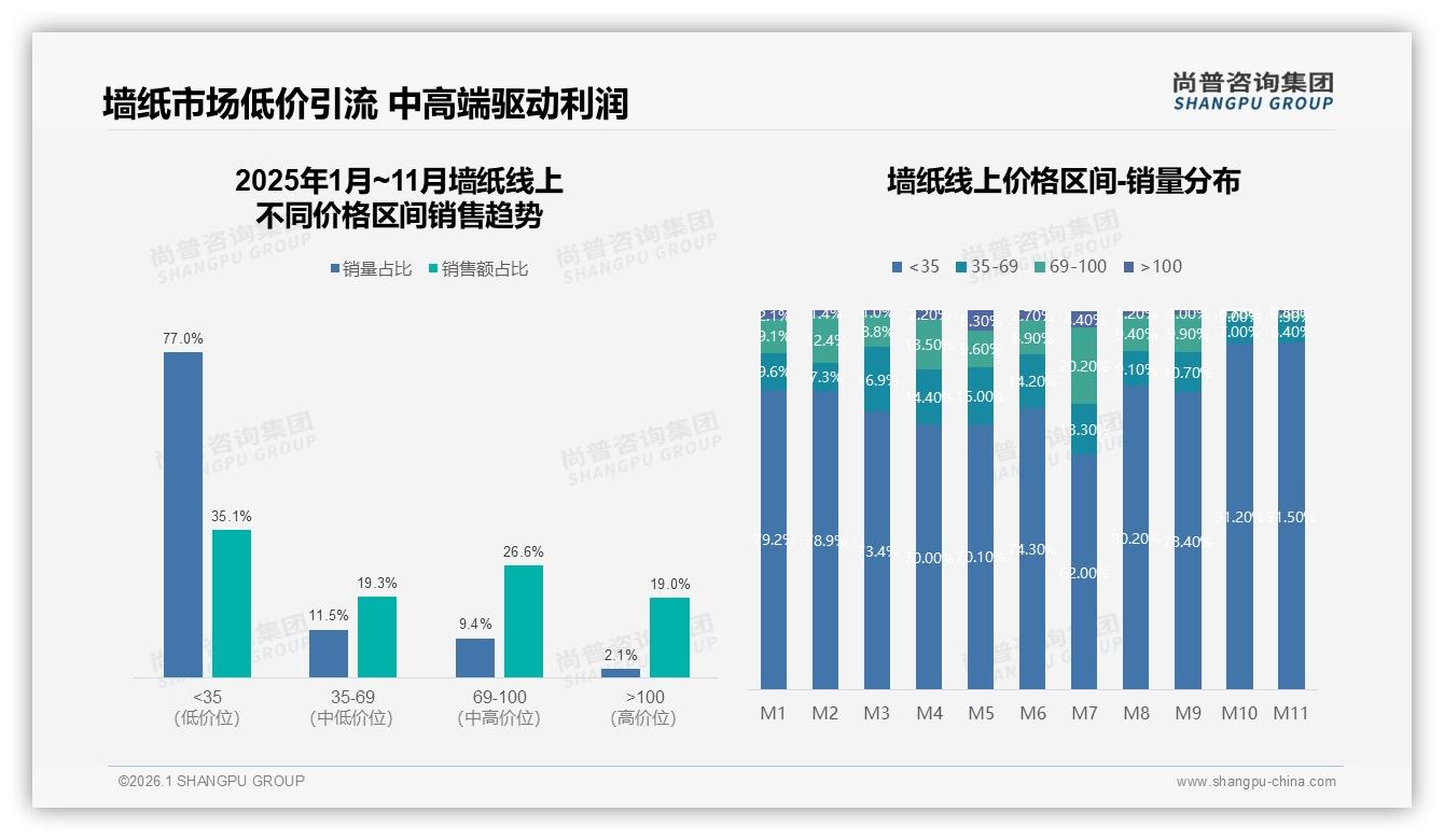 82%选国产墙纸价格环保主导品牌竞争——尚普咨询集团权威发布-2026年1月-墙纸-38