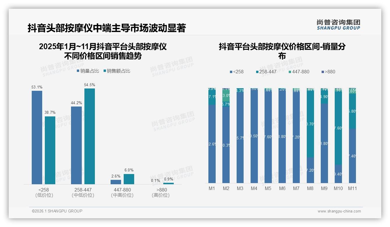 35%用户因追求更好功效换品牌，功效焦虑催生头部按摩仪升级潮-2026年1月-头部按摩仪-38