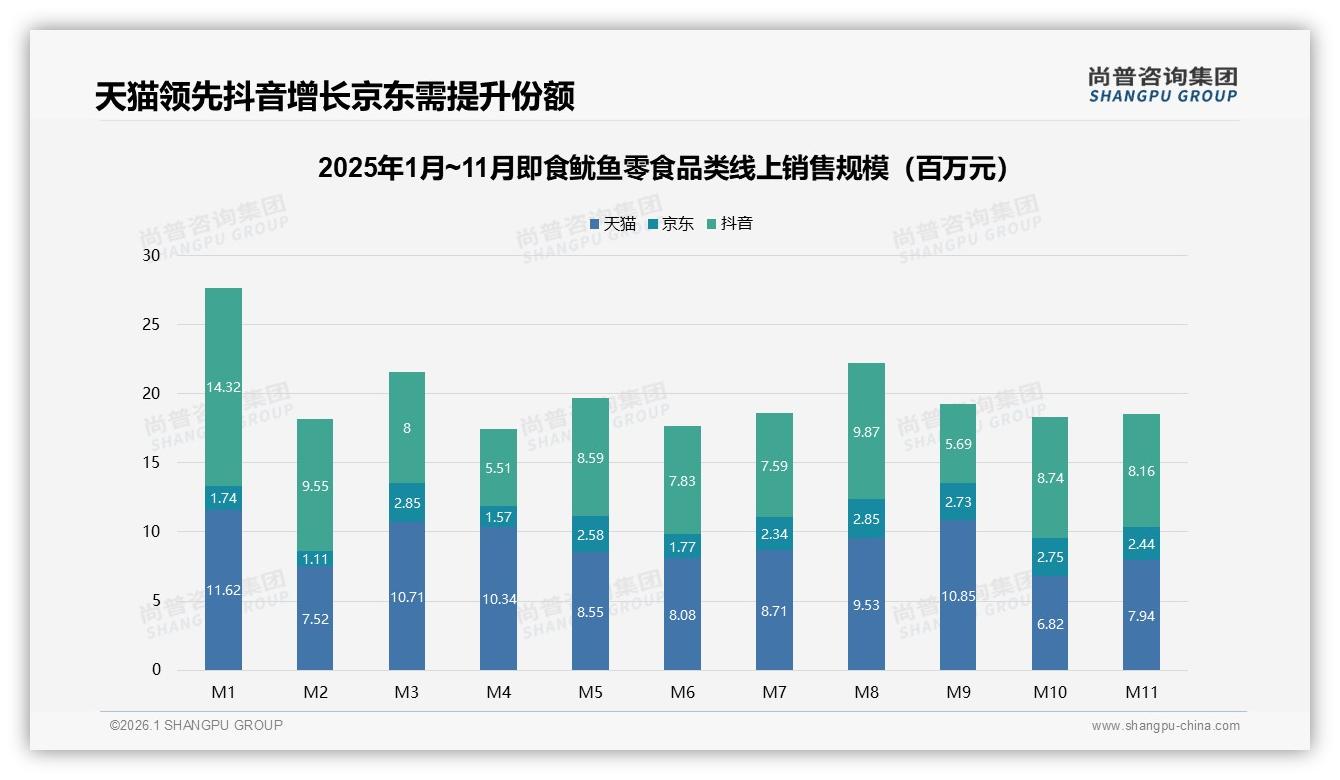 智能推荐占比28%即食鱿鱼零食数字化体验成复购关键-2026年1月-即食鱿鱼零食-38