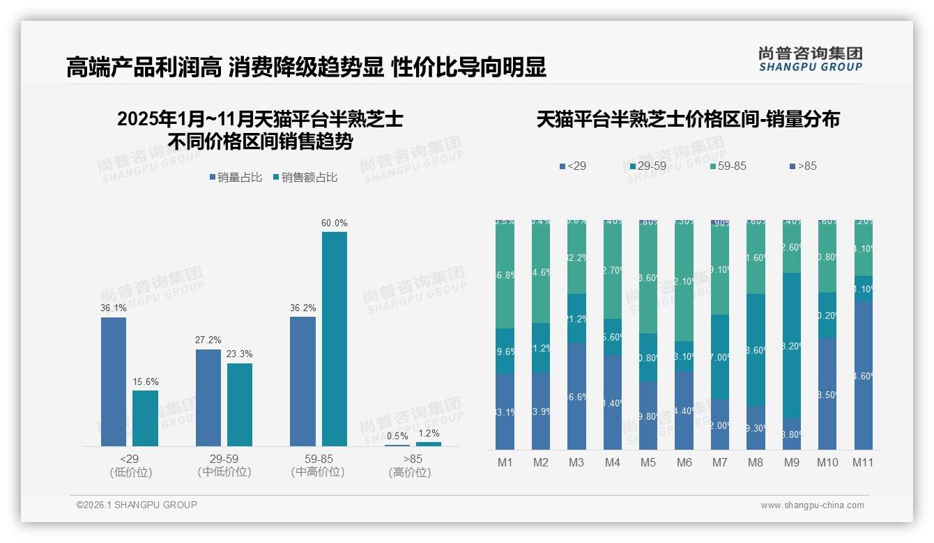 尚普咨询集团年度复盘：78%消费者首选国产半熟芝士进口品牌仅占22%-2026年1月-半熟芝士-38