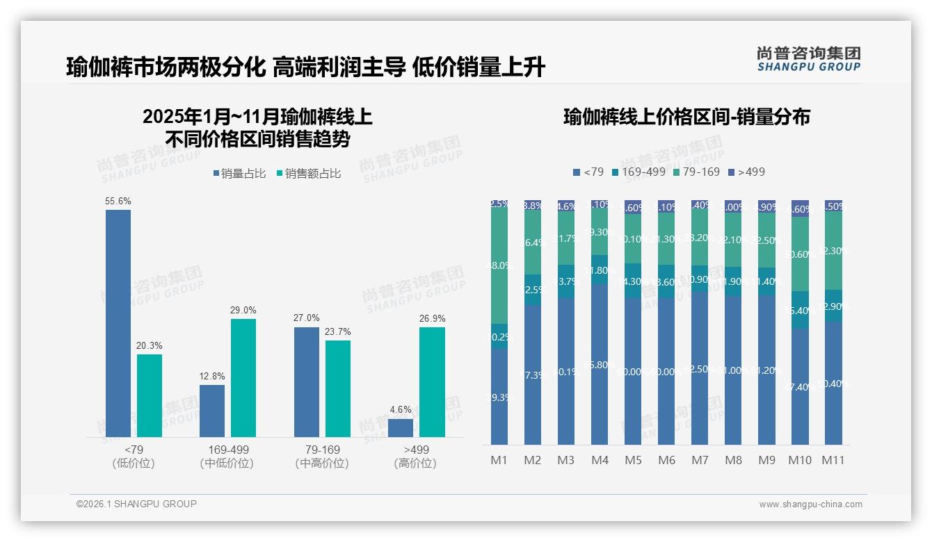 尚普咨询集团品类洞察：77%女性26至35岁撑起瑜伽裤百亿赛道-2026年1月-瑜伽裤-38