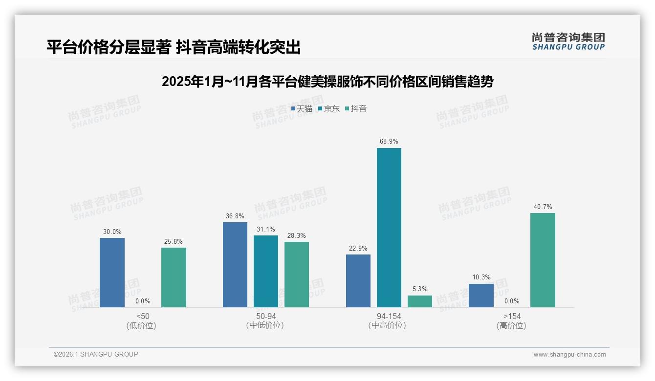尚普咨询集团权威发布：68%女性消费者主导健美操服饰，品牌如何抓住黄金赛道-2026年1月-健美操服饰-38