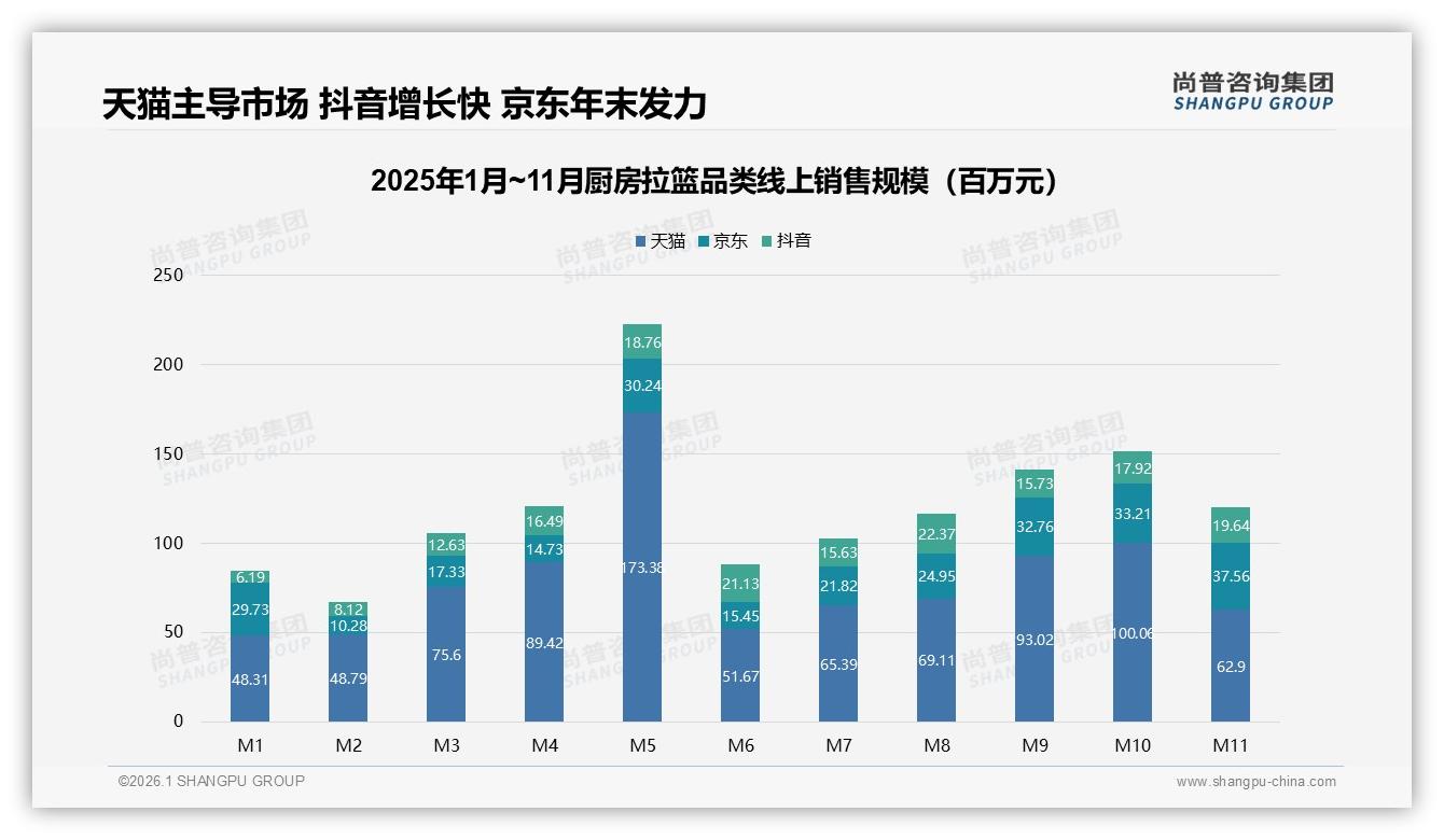 厨房拉篮42%用户因价格更优惠换品牌，促销依赖度高达50%——尚普咨询集团数据快讯-2026年1月-厨房拉篮-38