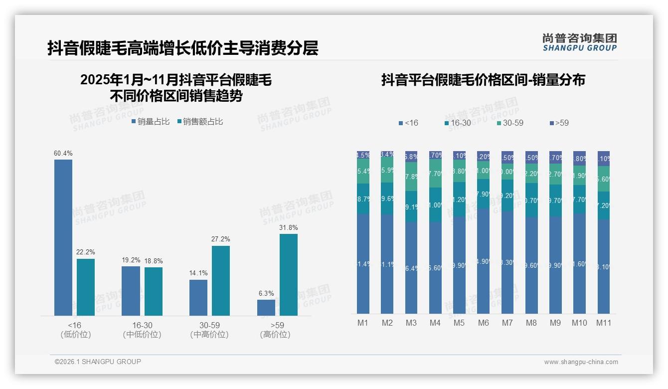 60%用户愿推荐假睫毛但57%顾虑效果，真实体验分享成破壁关键——尚普咨询集团研究报告精选-2026年1月-假睫毛-38