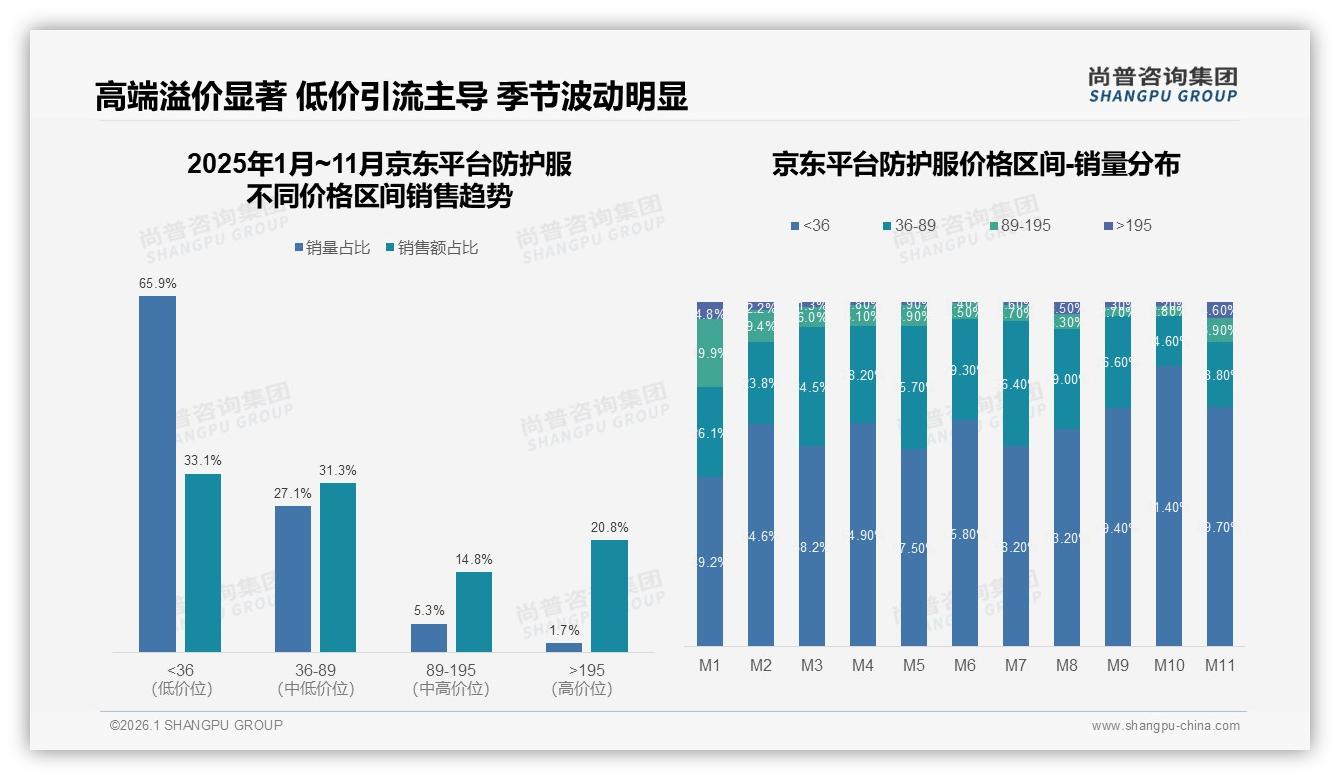 50%高复购率背后，尚普咨询集团趋势雷达显示防护服品牌忠诚窗口已开-2026年1月-防护服-38