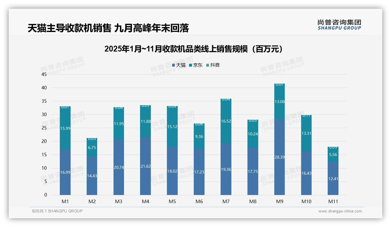 尚普咨询集团年度复盘：9月收款机销售4.15亿元登顶全年峰值-2026年1月-收款机-38
