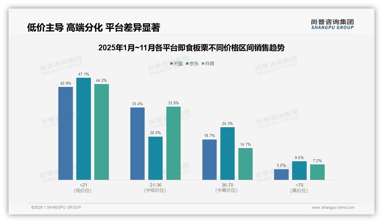 尚普咨询集团市场扫描：即食板栗国产品牌93%压倒进口，口感优先型占28%成新卖点-2026年1月-即食板栗-38