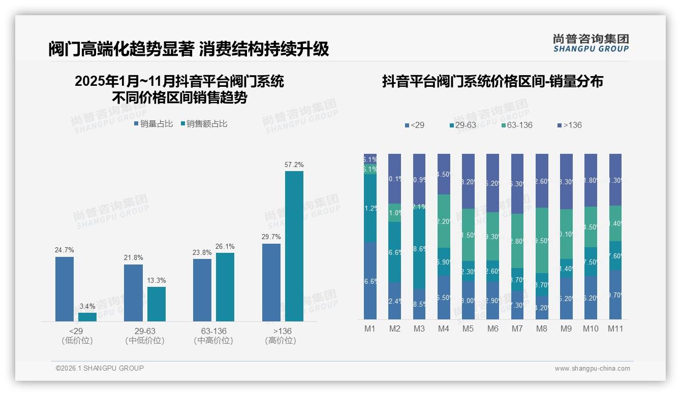 尚普咨询集团权威发布：73%男性消费者主导阀门系统采购，企业场景成核心-2026年1月-阀门系统-38