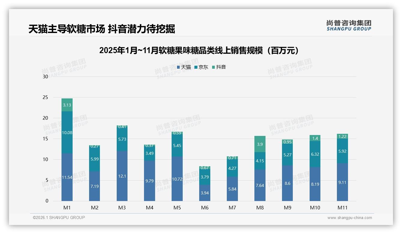 70%以上复购率占50%，软糖果味糖品牌如何用口味更新锁住铁粉——尚普咨询集团权威发布-2026年1月-软糖果味糖-38
