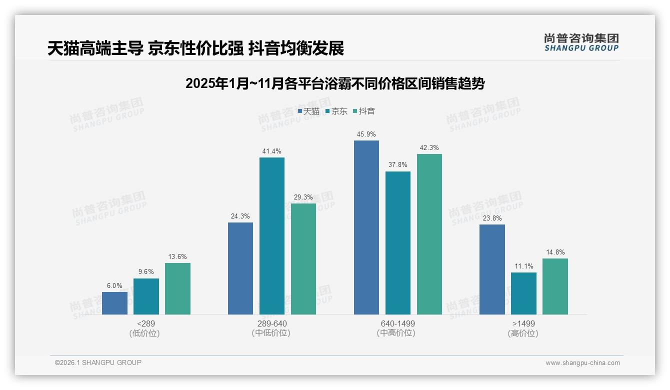 国产浴霸93%份额碾压进口，安全可靠型28%人群愿为国货溢价-2026年1月-浴霸-38