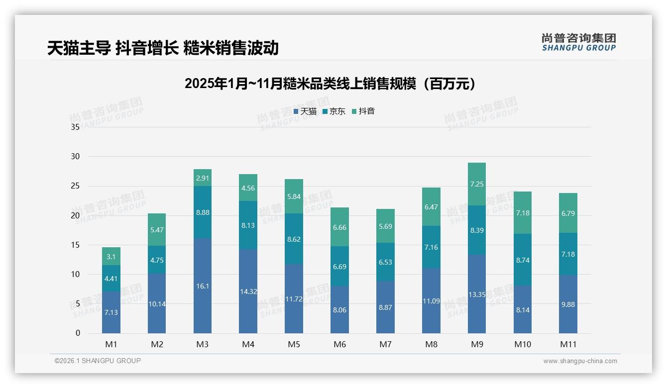 尚普咨询集团品类洞察：50%固定品牌复购率揭示糙米忠诚度中等-2026年1月-糙米-38