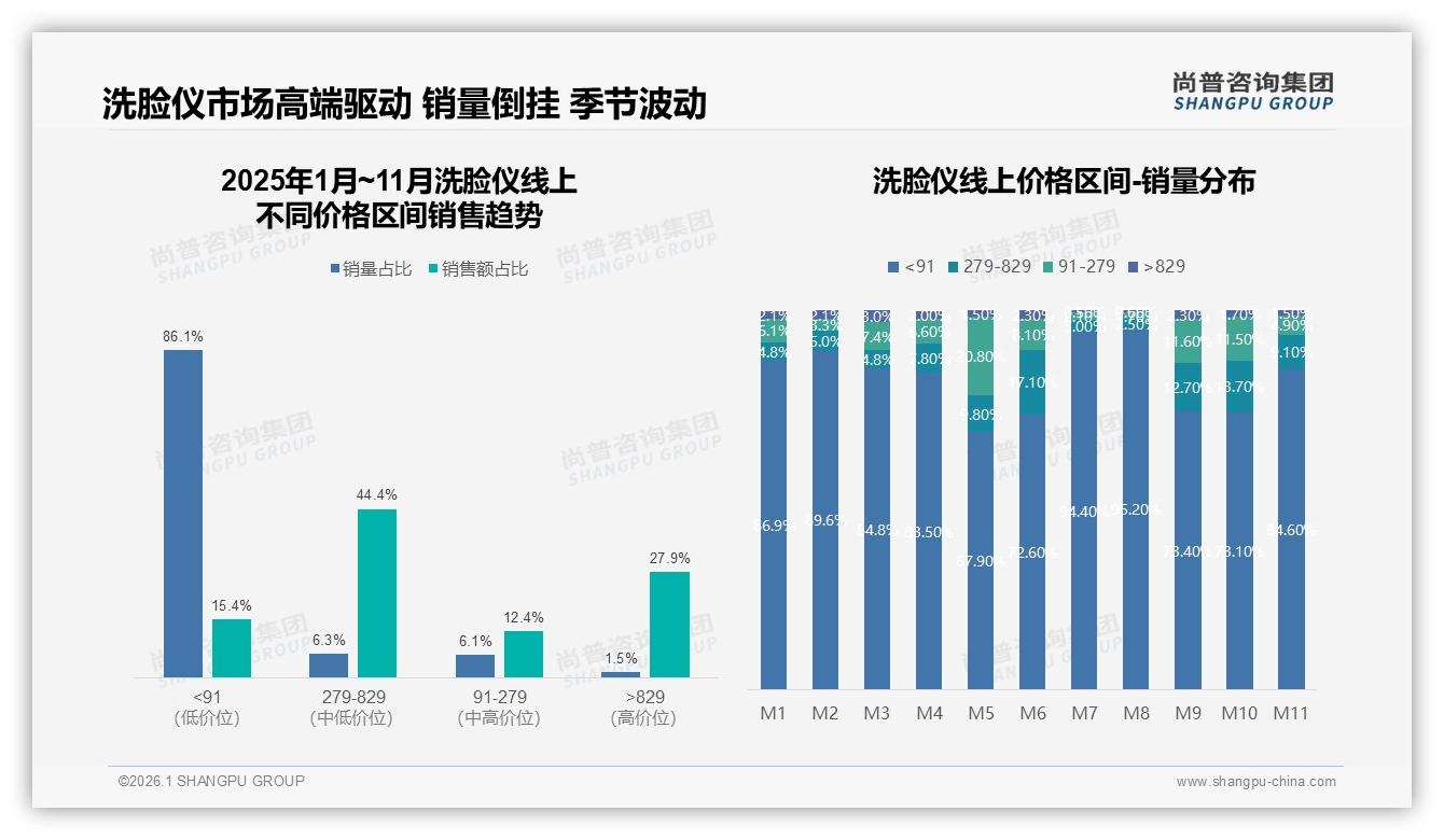 智能推荐洗脸仪服务需求31%，智能客服27%——尚普咨询集团趋势雷达报告-2026年1月-洗脸仪-38
