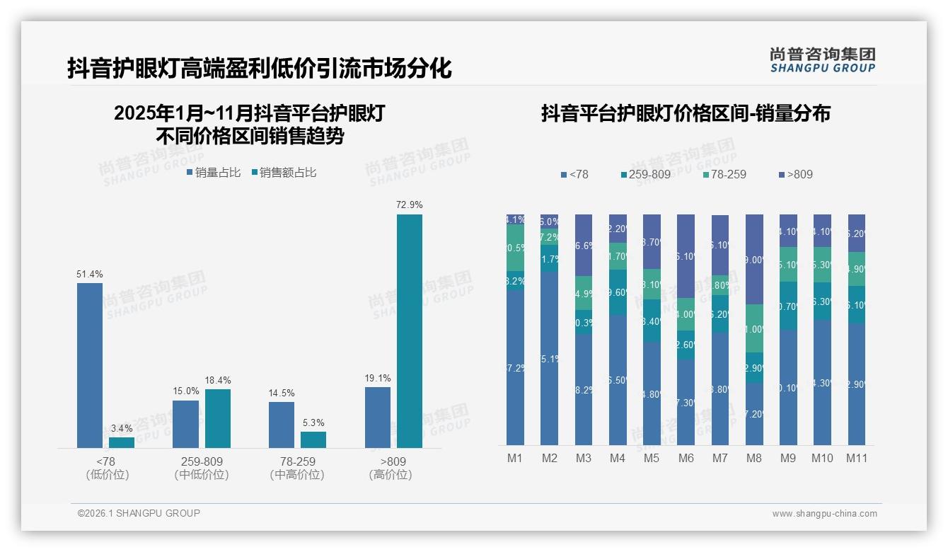 尚普咨询集团最新研报：首次购买护眼灯占38%新客激活成品牌增长关键-2026年1月-护眼灯-38