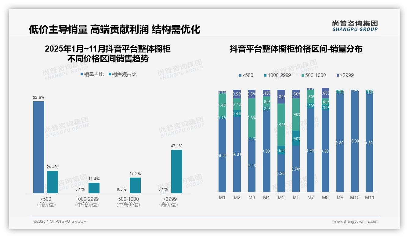 尚普咨询集团权威发布：26~45岁消费者占69%家庭决策驱动整体橱柜刚需-2026年1月-整体橱柜-38