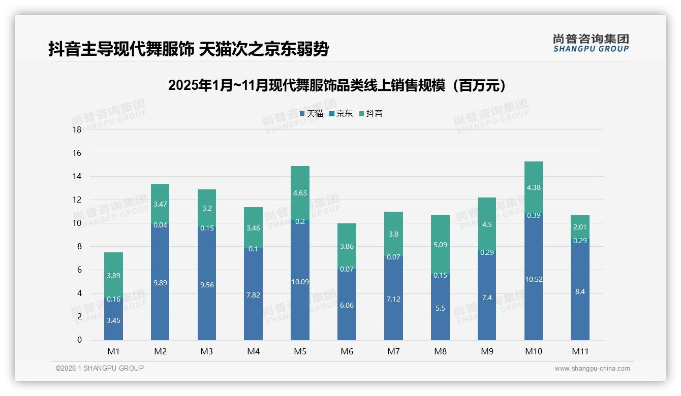 国产品牌占比68%领跑现代舞服饰，舒适质量优先型占25%——尚普咨询集团白皮书指出-2026年1月-现代舞服饰-38