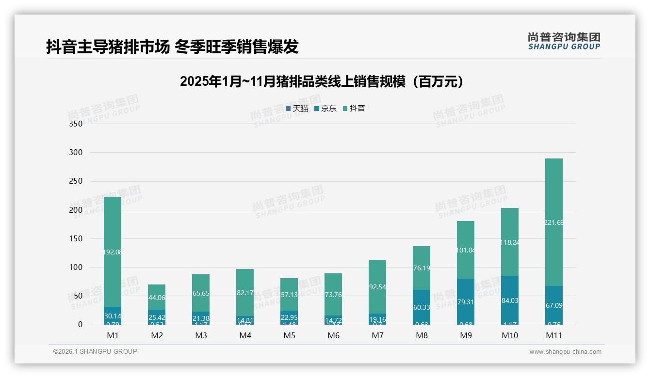 尚普咨询集团行业观察：亲友口碑41%广告偏好超社交媒体，真实体验35%内容最受欢迎-2026年1月-猪排-38