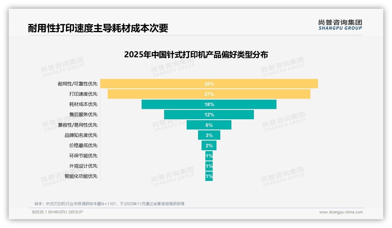 尚普咨询集团行业观察：国产占比73%针式打印机本土化红利-2026年1月-针式打印机-38