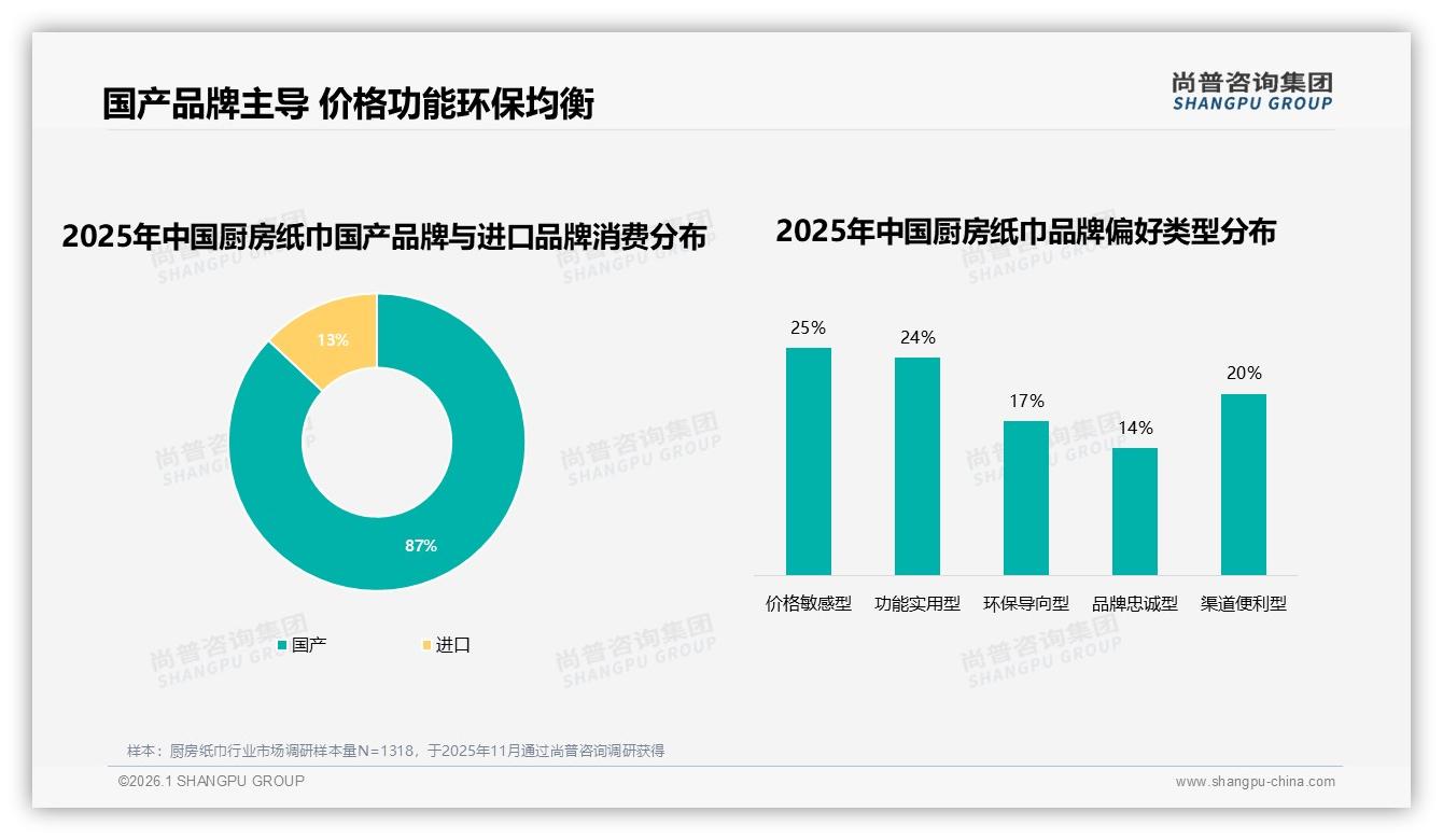厨房纸巾国产占比87%，25%价格敏感型人群推动下沉市场渗透-2026年1月-厨房纸巾-38