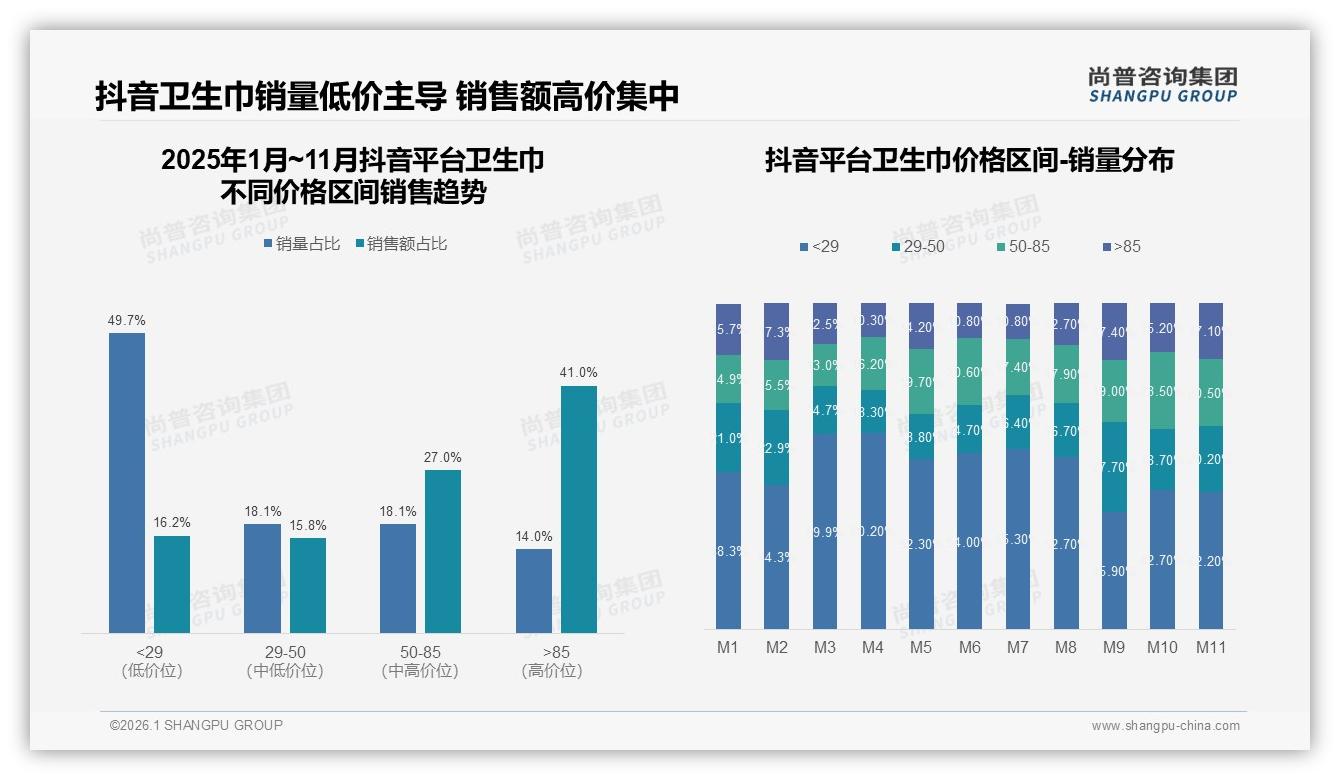 尚普咨询集团数据洞察：抖音平台34亿元卫生巾销售额反超天猫，内容电商红利来了-2026年1月-卫生巾-38