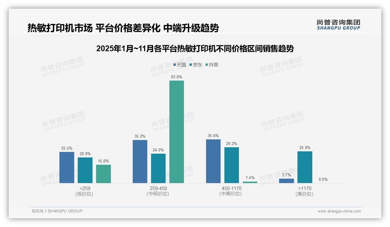 尚普咨询集团权威发布：26~45岁男性占比61%驱动热敏打印机中端市场-2026年1月-热敏打印机-38
