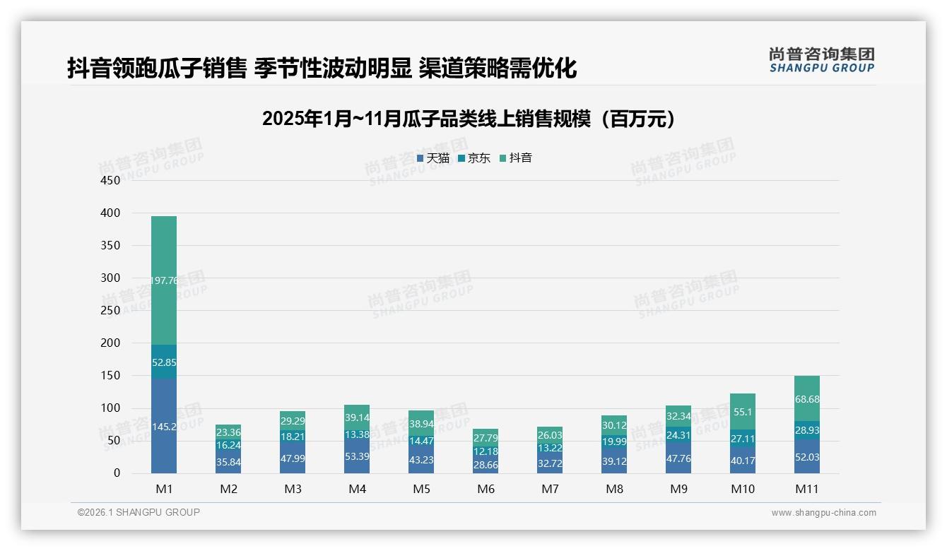 尚普咨询集团品类洞察：26~45岁占比59%瓜子消费决策个人化-2026年1月-瓜子-38
