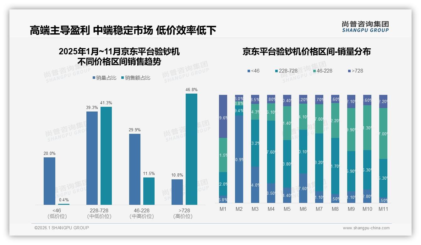 87%国产品牌验钞机主导市场，尚普咨询集团行业观察：价格敏感型占28%-2026年1月-验钞机-38