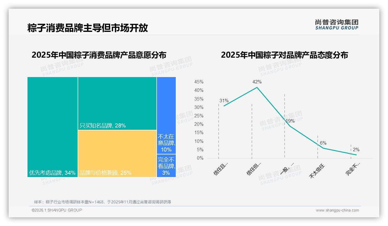 尚普咨询集团粽子品类年报：京东高端148元以上占33.8%，礼品需求推高客单-2026年1月-粽子-38