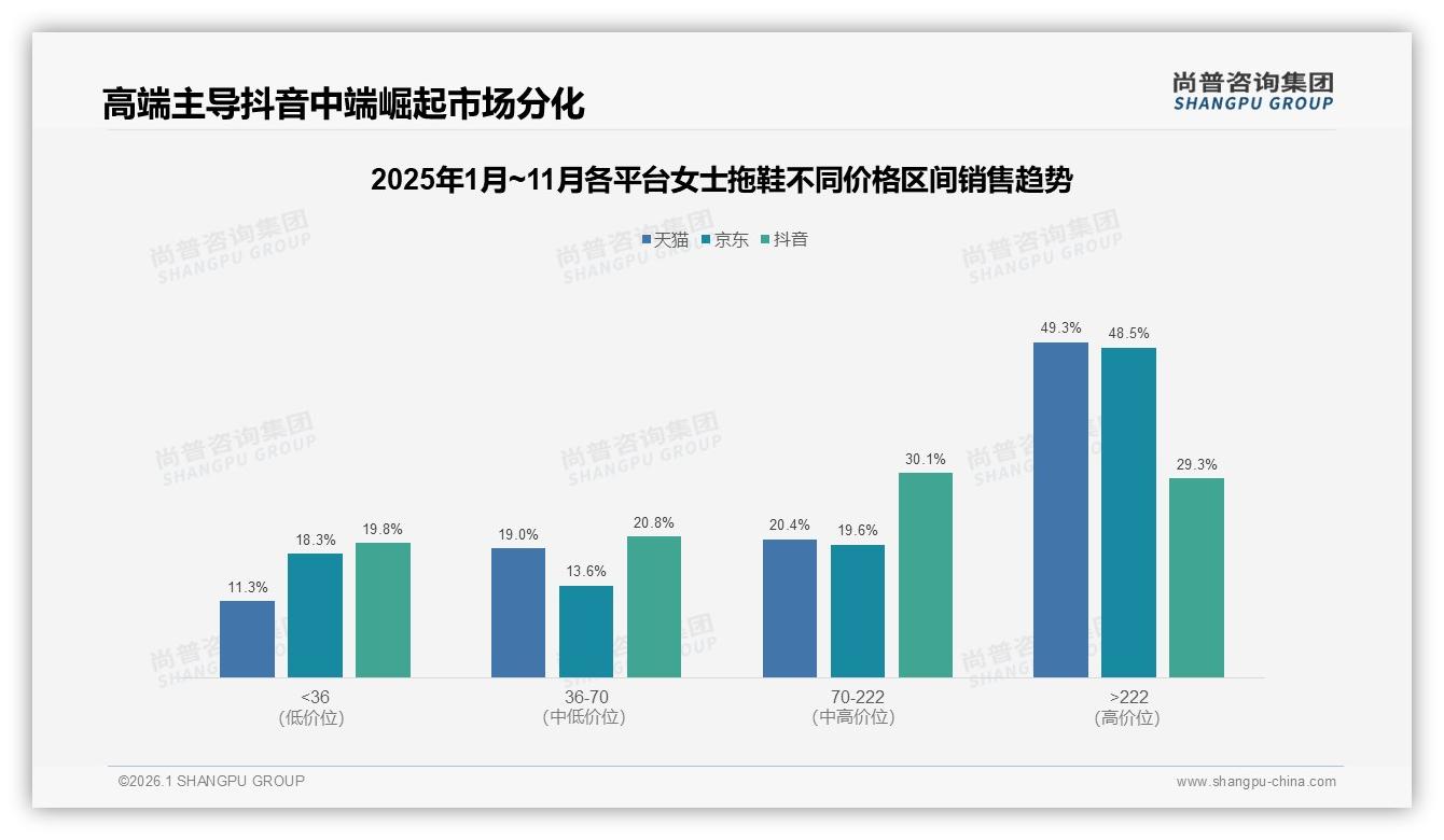 89%消费者首选国产女士拖鞋，尚普咨询集团行业观察：本土品牌如何用舒适体验反超进口-2026年1月-女士拖鞋-38