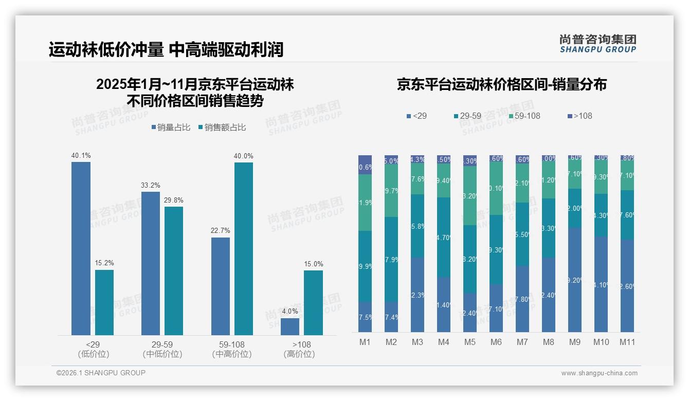 淘宝天猫32%京东24%拼多多13%，运动袜线上三平台打法差异化实战指南-2026年1月-运动袜-38