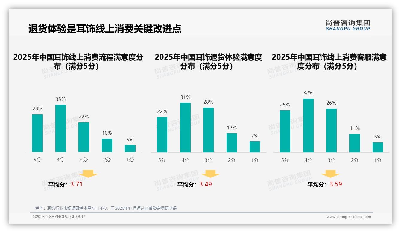 79%女性主导耳饰消费，国产设计凭31%偏好逆袭进口——尚普咨询集团耳饰品类年报-2026年1月-耳饰-38