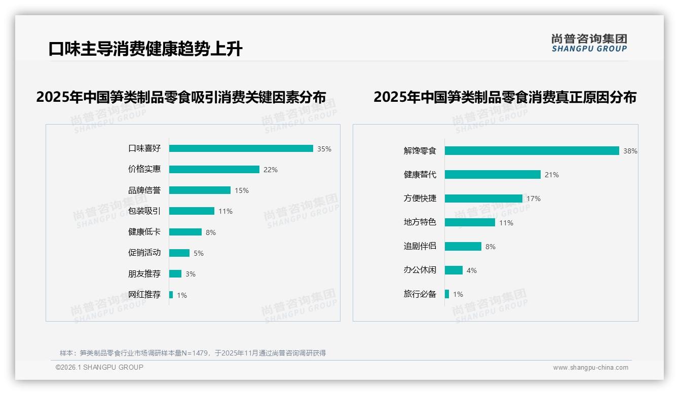 94%线上销售额来自抖音，笋类制品零食品牌如何抓住内容电商42%购买率红利-2026年1月-笋类制品零食-38