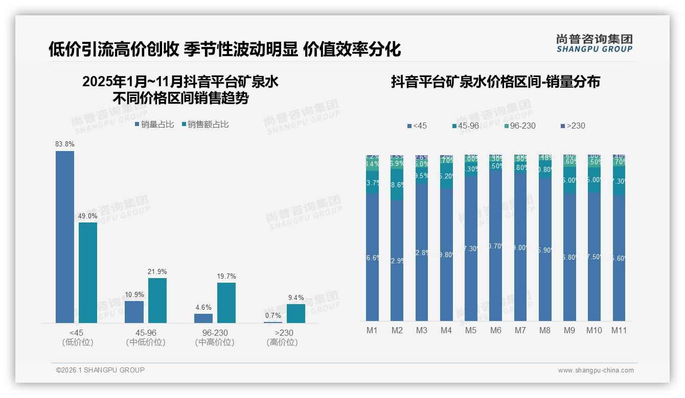 矿泉水35%下午时段消费峰值，品牌抢滩12至18点场景营销——尚普咨询集团趋势雷达-2026年1月-矿泉水-38