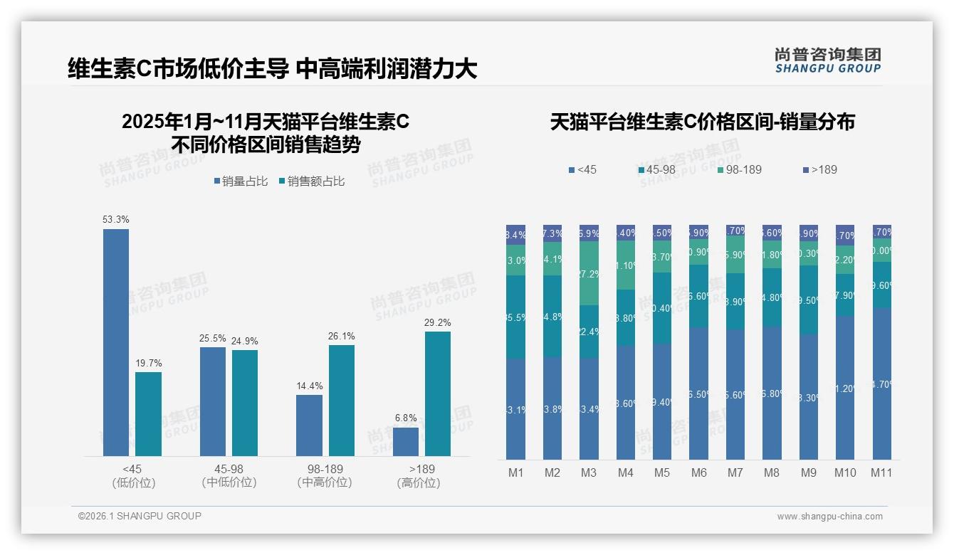 维生素C忠诚度60%继续购买但35%因更低价转牌价格博弈白热化——尚普咨询集团年度复盘-2026年1月-维生素C-38