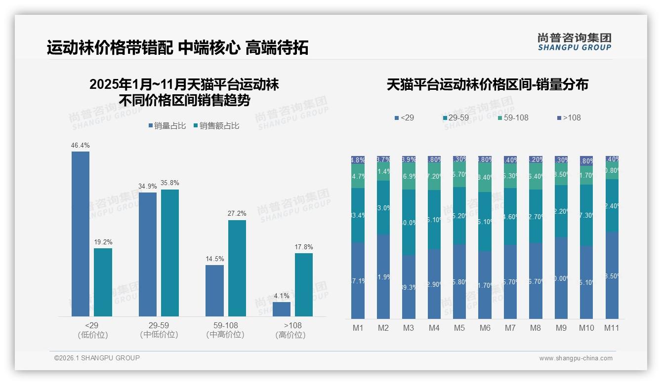 淘宝天猫32%京东24%拼多多13%，运动袜线上三平台打法差异化实战指南-2026年1月-运动袜-38