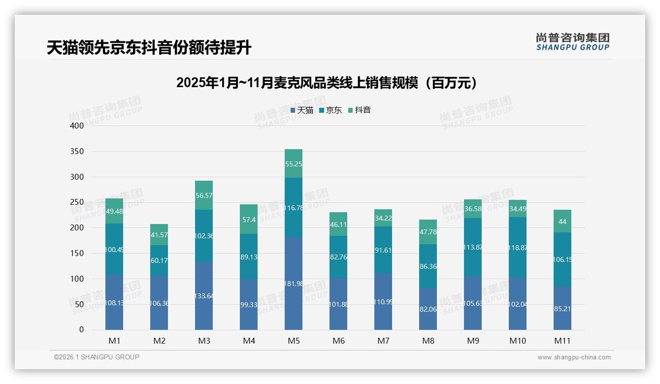 尚普咨询集团报告解读：26到35岁男性占31%，麦克风消费由个人需求驱动-2026年1月-麦克风-38