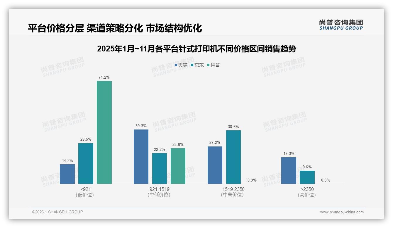 首次购买占41%针式打印机新客激活策略——尚普咨询集团报告披露-2026年1月-针式打印机-38