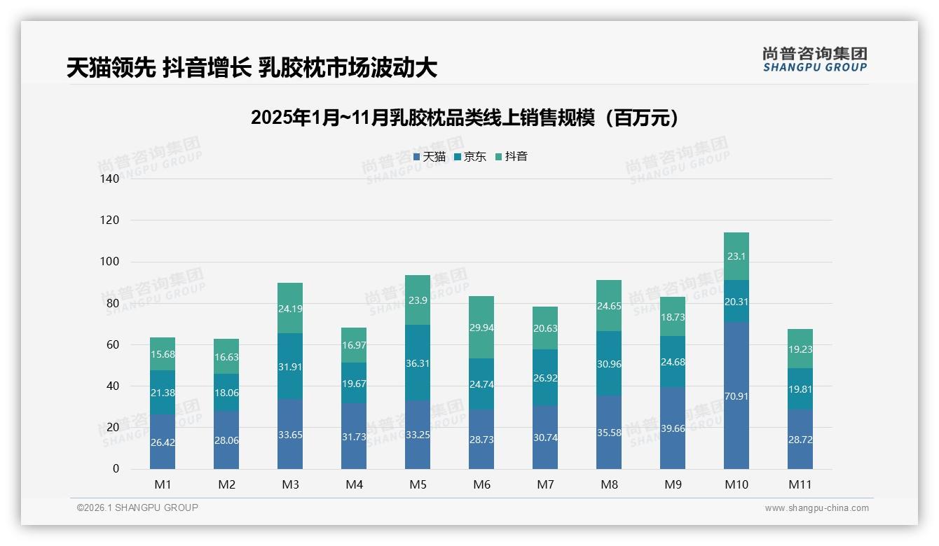 41%亲友口碑驱动乳胶枕购买，传统广告仅占4%，社交种草重构流量——尚普咨询集团热点快读-2026年1月-乳胶枕-38
