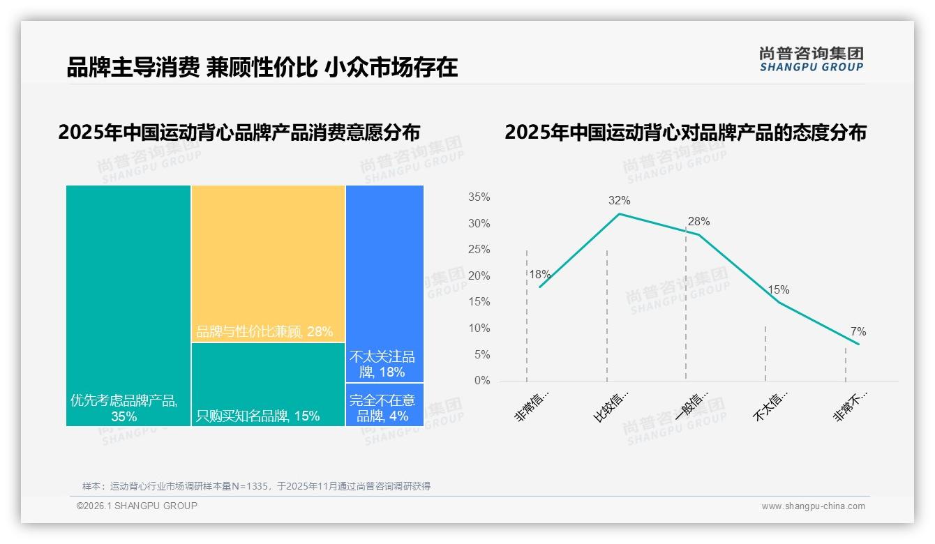 尚普咨询集团运动背心趋势报告：50~100元占38%，中端价格段主导销量-2026年1月-运动背心-38