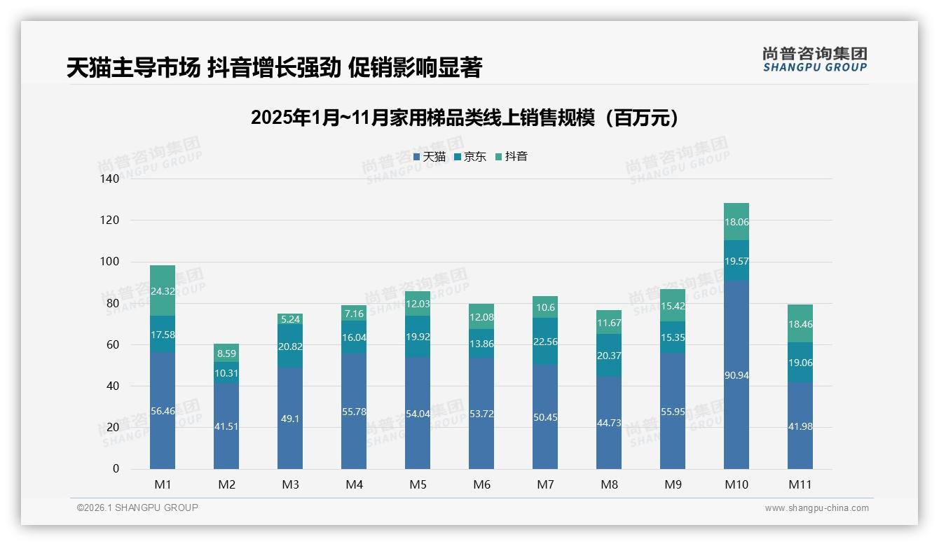 家用梯63%新客红利来袭，品牌如何一招锁定首购人群——尚普咨询集团《2025年中国家用梯市场洞察报告》-2026年1月-家用梯-38