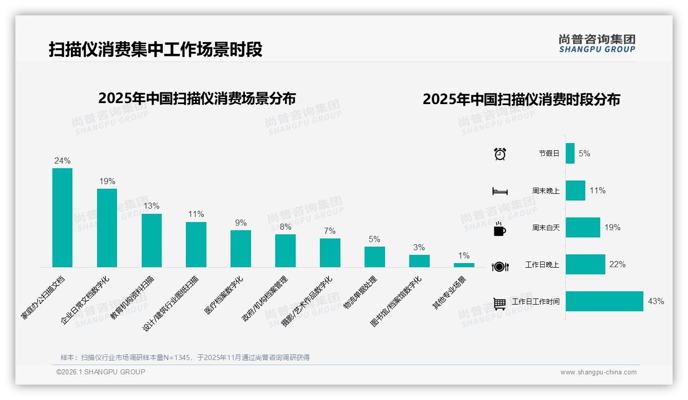 41%消费者价格上涨仍购买，扫描仪品牌忠诚中等——尚普咨询集团趋势雷达-2026年1月-扫描仪-38