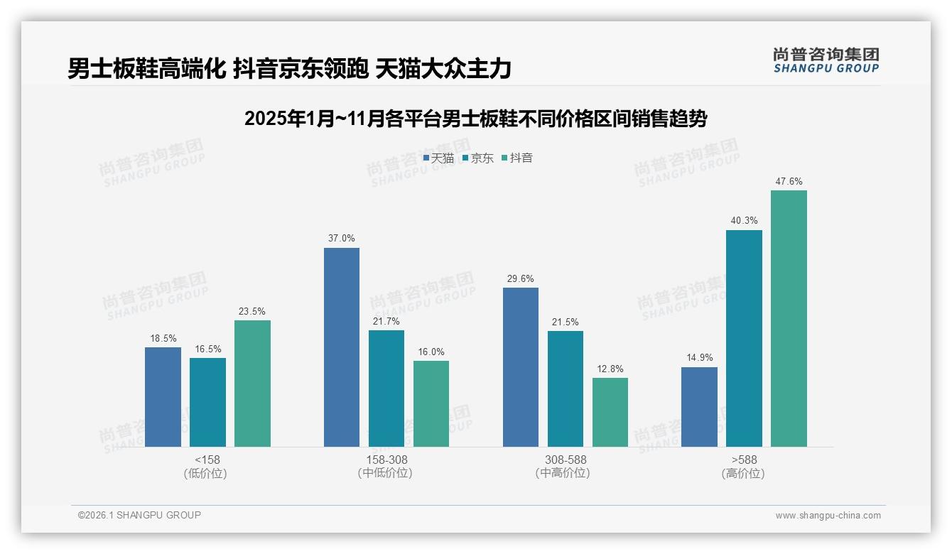尚普咨询集团男士板鞋品类年报：经典款占27%男士板鞋复购50%靠口碑-2026年1月-男士板鞋-38