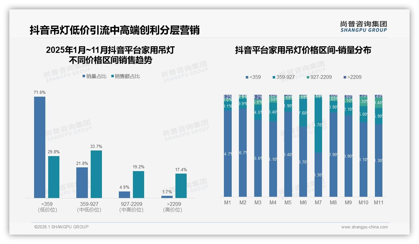 家用吊灯装修场景占81%品牌如何抢占新房旧改红利——尚普咨询集团报告披露-2026年1月-家用吊灯-38